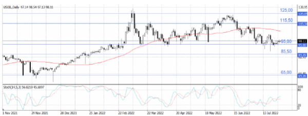 Нефтяные котировки консолидируются после волатильной недели